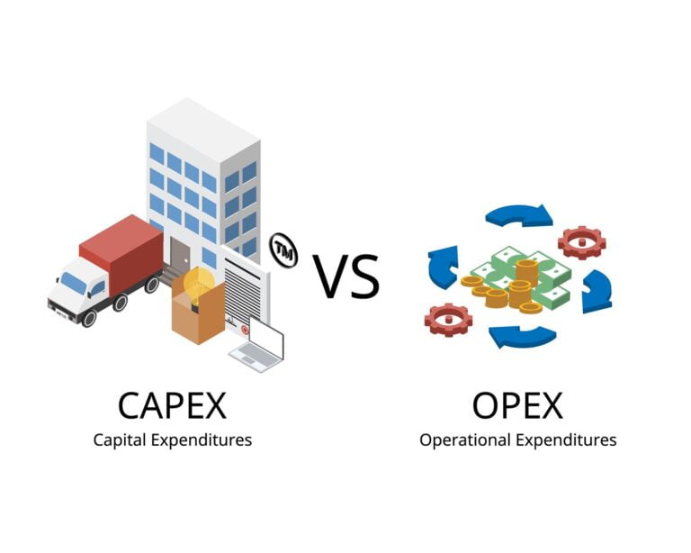 Vetor despesas de capital ou capex e despesas operacionais ou opex